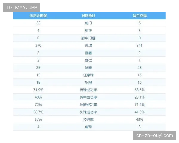 “数据复盘：控球率仅35%，但曼联为何能取得一场五球大捷？”